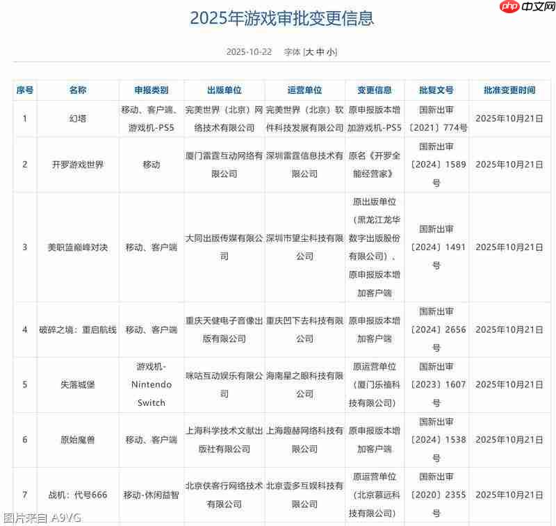 2025年10月进口与国产游戏版号公开