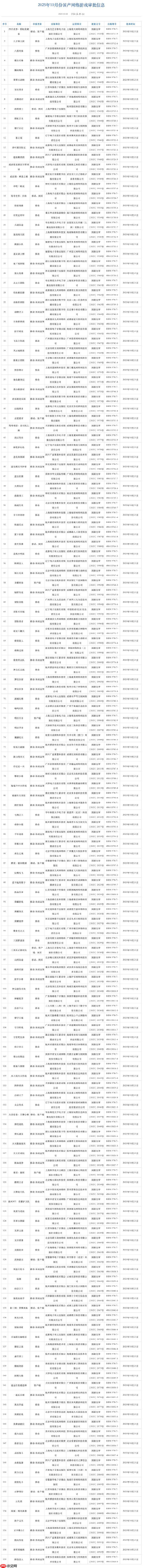 10月游戏版号:《明日方舟》PC端过审、《幻塔》新增PS5版