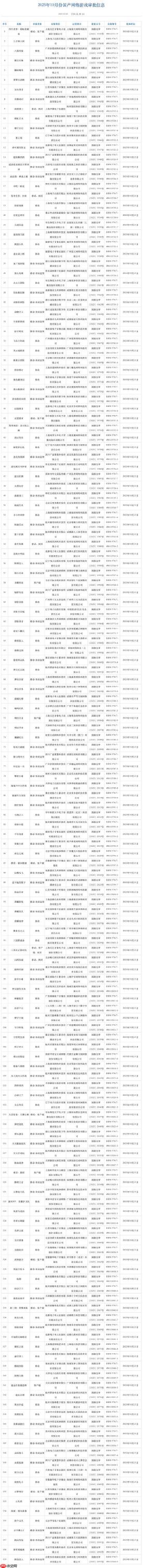 10月游戏版号：《明日方舟》PC端过审、《幻塔》新增PS5版