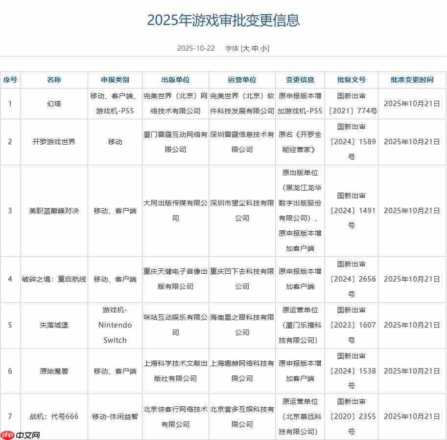 10月游戏版号:《明日方舟》PC端过审、《幻塔》新增PS5版