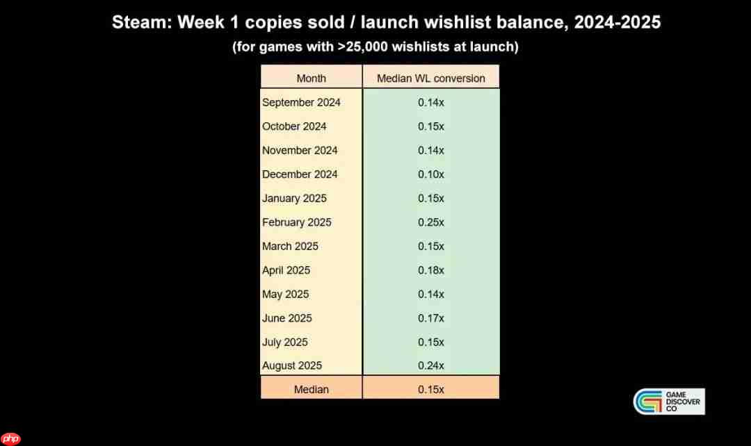 Steam成人游戏成为销量黑马 愿望单转化率最高