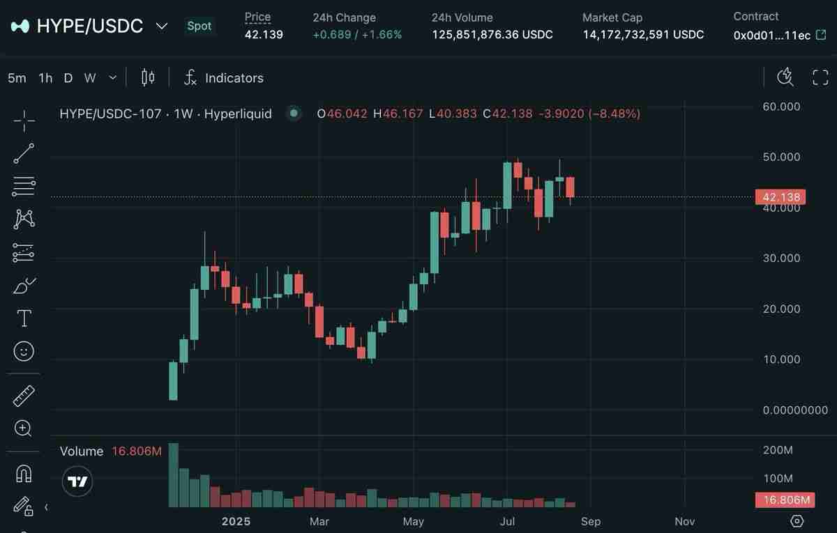 Hyperliquid是什么?为什么被誉为链上币安?未来如何?HYPE币项目介绍