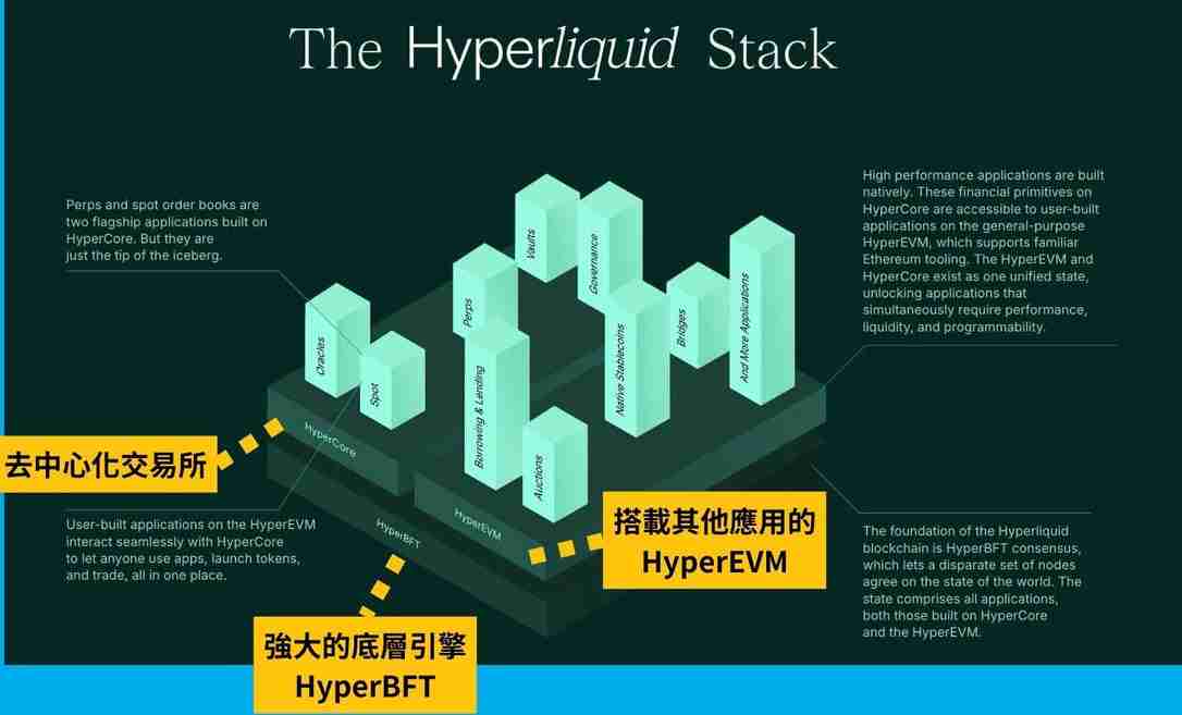 Hyperliquid是什么?为什么被誉为链上币安?未来如何?HYPE币项目介绍