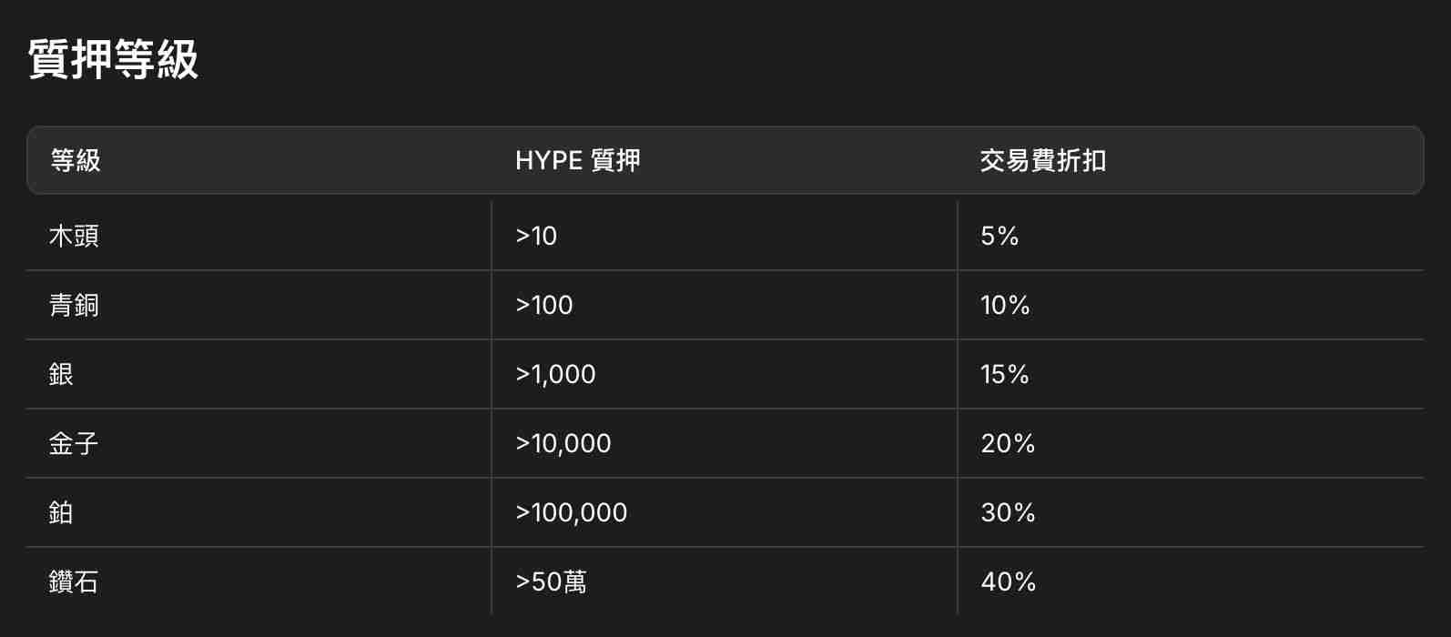 Hyperliquid是什么?为什么被誉为链上币安?未来如何?HYPE币项目介绍