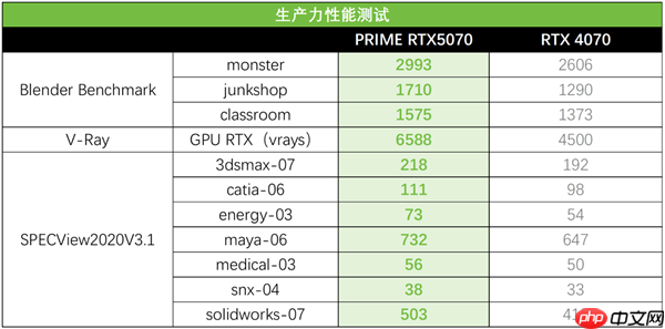 双11显卡闭眼冲！华硕5070显卡2K游戏与生产力全部拉满
