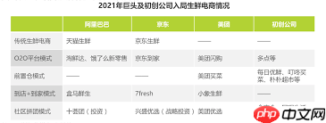 如何查看每日优品最新动态