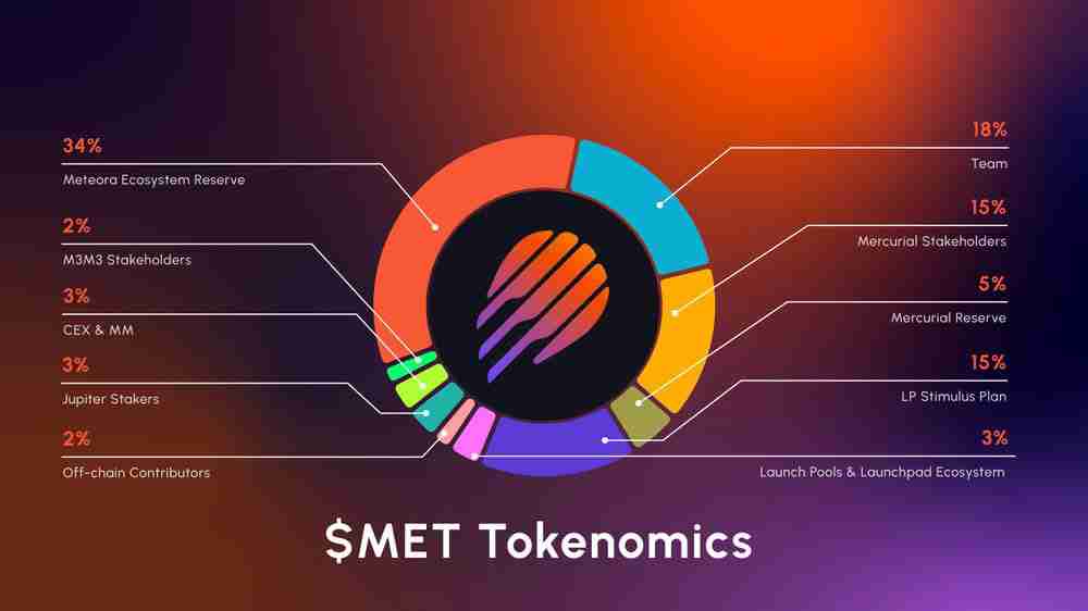 Meteora(MET)币价格预测:MET 能涨到多高?