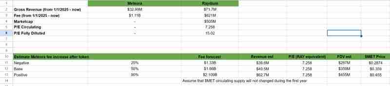 Meteora(MET)币价格预测:MET 能涨到多高?