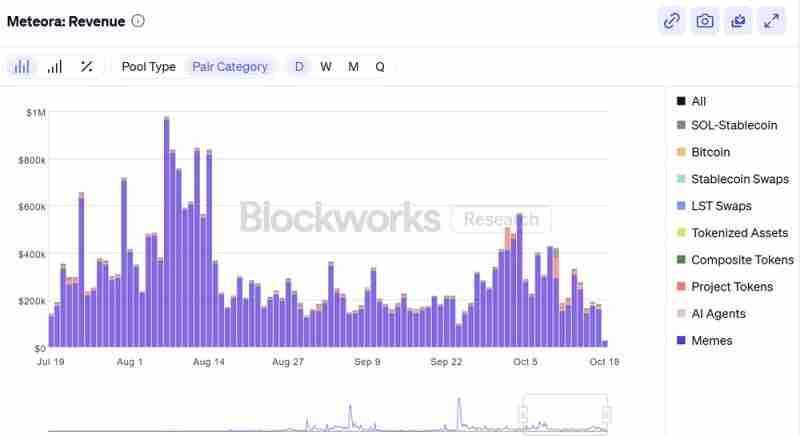 Meteora(MET)币价格预测:MET 能涨到多高?