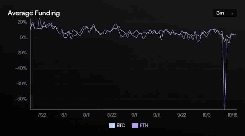 发生脱钩之后USDe 真的足够安全吗?一文分析
