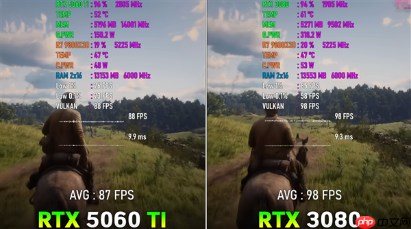 为什么高分辨率 显卡一定得高带宽?