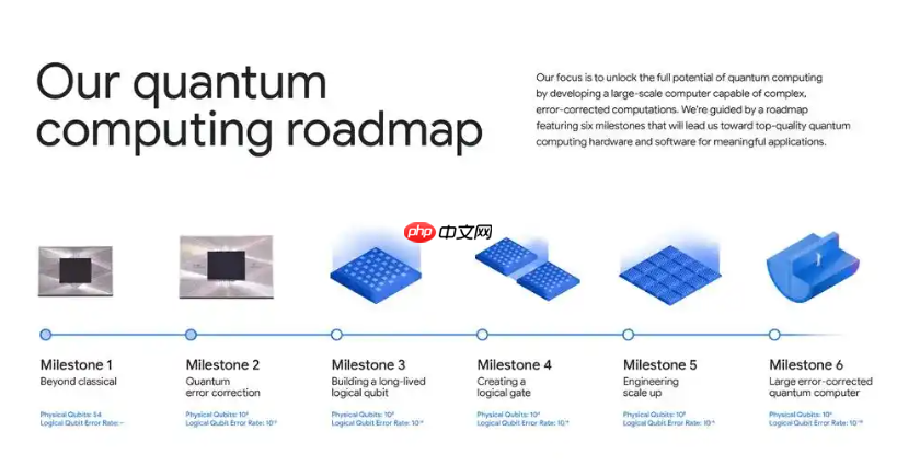 比超级计算机快 1.3 万倍,谷歌量子计算再现突破