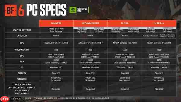 《战地6》出色优化!华硕RTX50系显卡深度体验