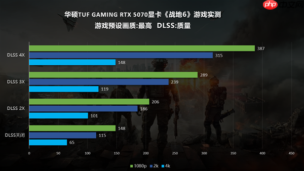 《战地6》出色优化!华硕RTX50系显卡深度体验