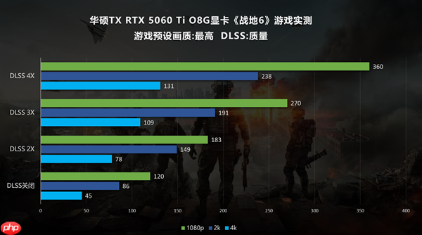 《战地6》出色优化!华硕RTX50系显卡深度体验