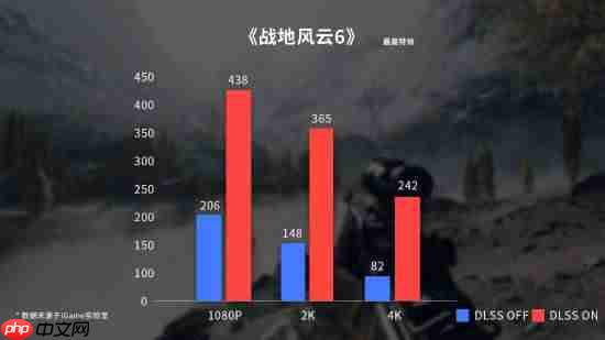 高帧制胜！七彩虹iGame RTX 50系显卡畅玩《战地风云6》