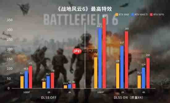 高帧制胜！七彩虹iGame RTX 50系显卡畅玩《战地风云6》