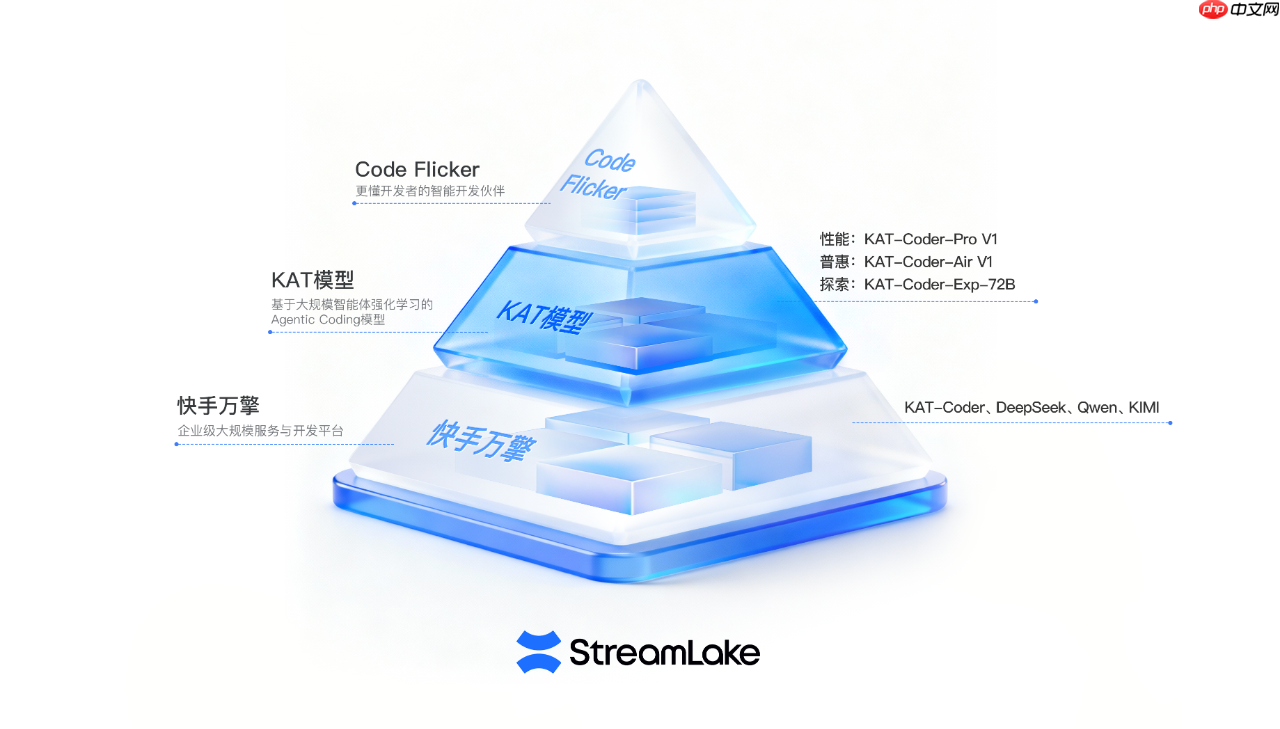 快手 StreamLake 发布 AI 编程产品矩阵，进军 AI Coding 领域