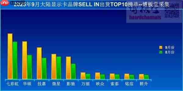 国内显卡销量大涨30%!“本土一哥”一骑绝尘