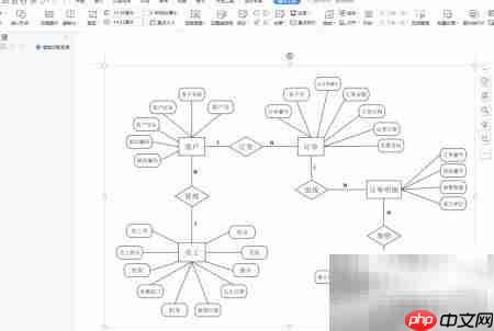 WPS绘制订单流程图
