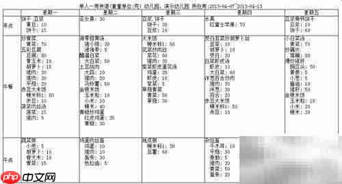 幼儿园膳食分析步骤