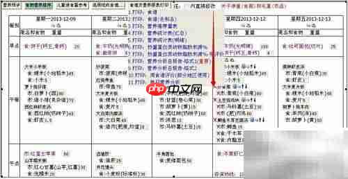 幼儿园膳食分析步骤