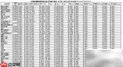 幼儿园膳食分析步骤