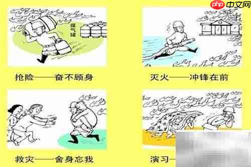 居民消防四清一查指南