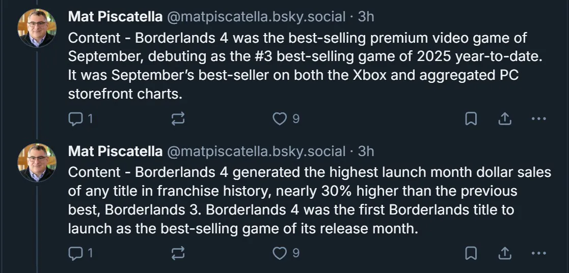 9月最畅销游戏！《无主之地4》首月创系列销售纪录