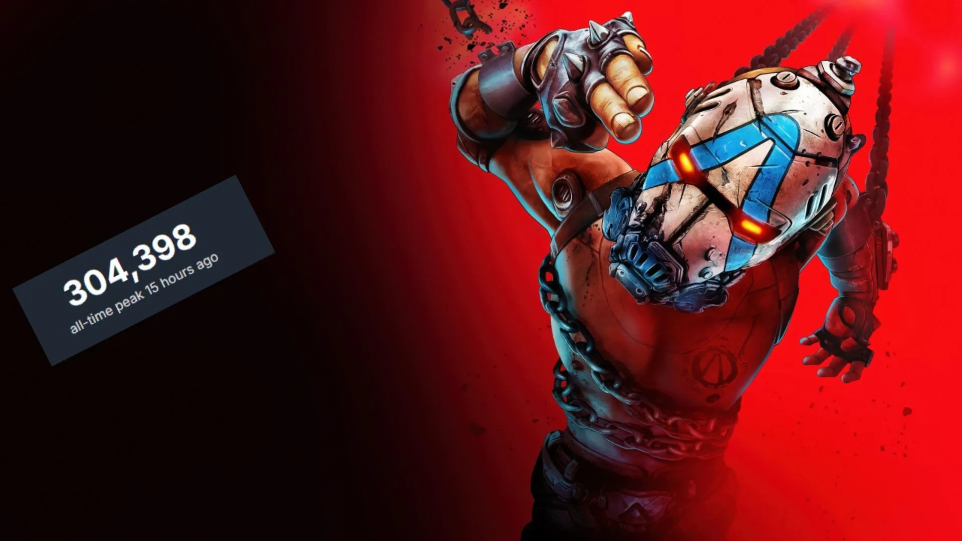 9月最畅销游戏！《无主之地4》首月创系列销售纪录