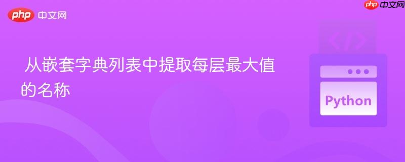 从嵌套字典列表中提取每层最大值的名称