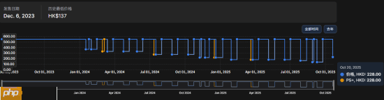 育碧《阿凡达：潘多拉边境》永降后新价格真香！第三人称模式12月免费更新