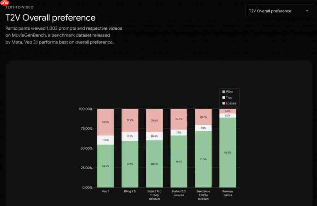 硬刚 Sora 2,谷歌的 Veo 3.1 确实有小惊喜|AI 上新