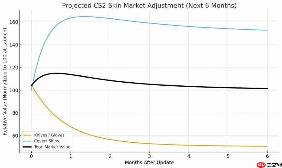 锻刀时代来临！CS2新更新5件红色物品可换手套或刀