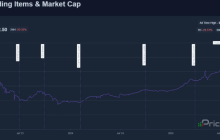 大崩盘！CS2更新导致皮肤交易市值蒸发近20亿美元