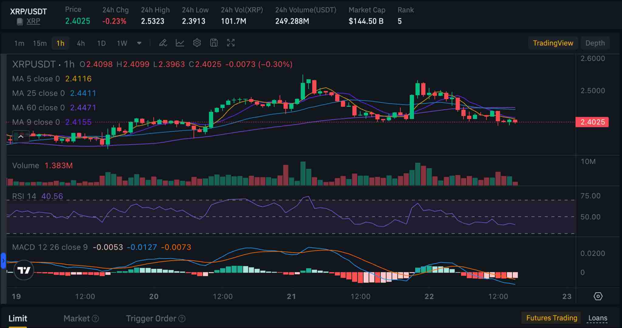 XRP币今年会达到5 美元吗?有哪些阻力?XRP币2025年价格预测