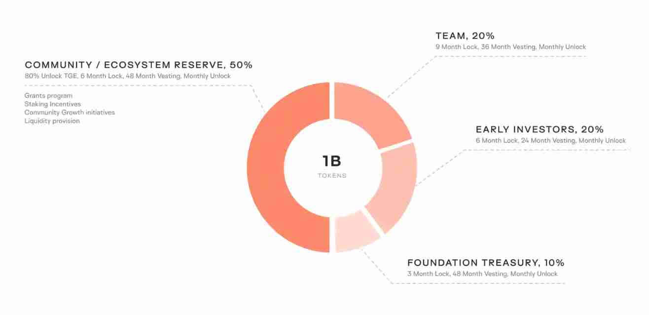 2025年10月Keeta (KTA)币价格预测:是一个好的投资吗?这个代币会爆发吗?