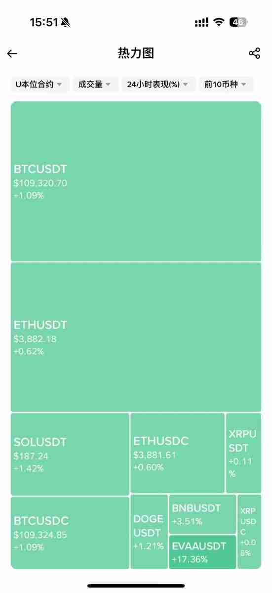 热力图是什么？热力图、清算热力图概念解析及应用！以币安为例
