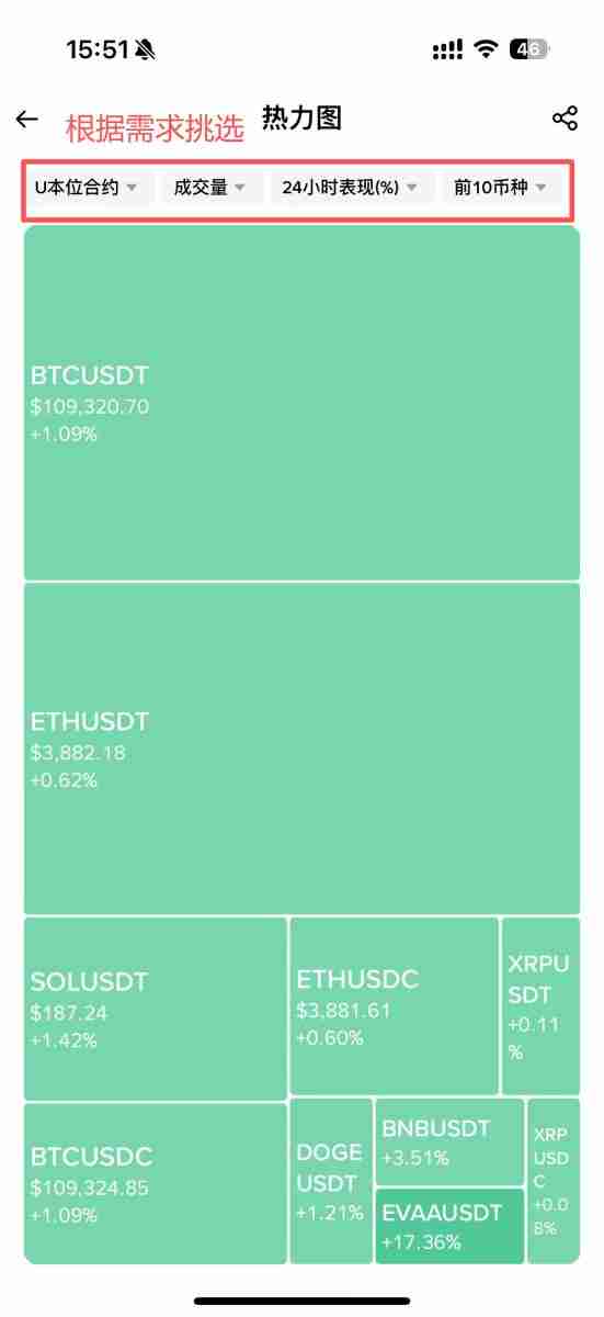 热力图是什么？热力图、清算热力图概念解析及应用！以币安为例