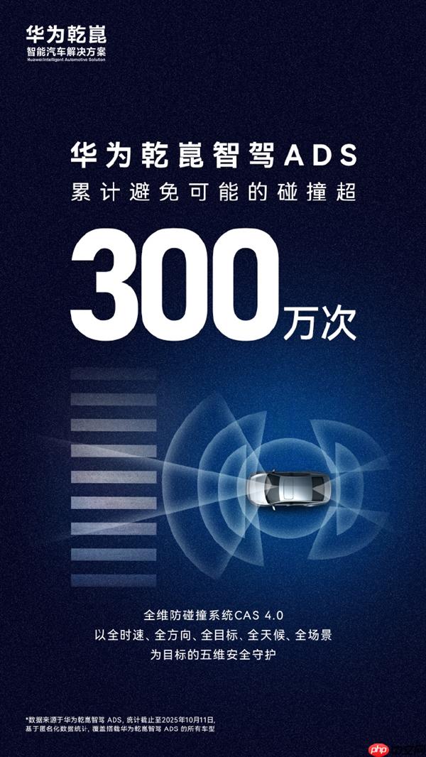 又一历史性时刻!华为乾崑智驾ADS避免可能碰撞超300万次