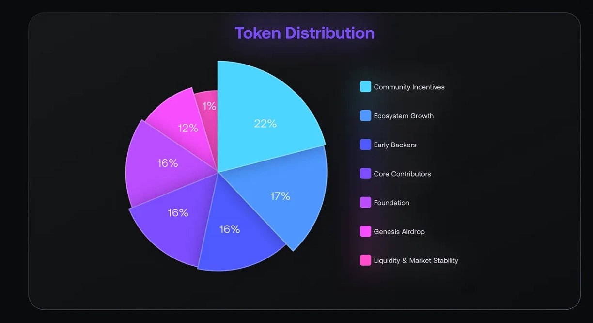 APriori(APR)币是什么？值得投资吗？APriori工作原理和代币经济学介绍