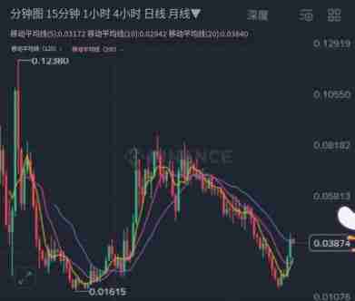 币安智能持仓是什么?怎么用?币安智能持仓的运作方式与原理分析