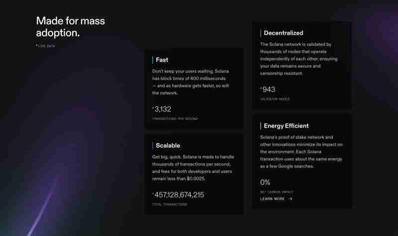Solana(SOL)币价格预测：2020 年、2030 年及以后的详细展望