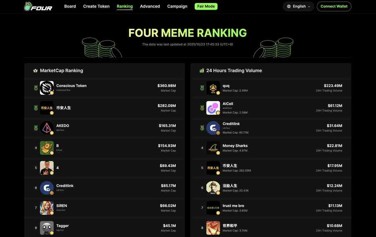 什么是中文迷因币?2025 年值得关注的 9 大中国迷因币汇总