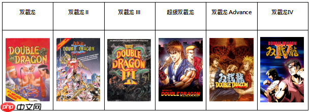 《双截龙再临》中文版今天上市!举办庆祝上市活动