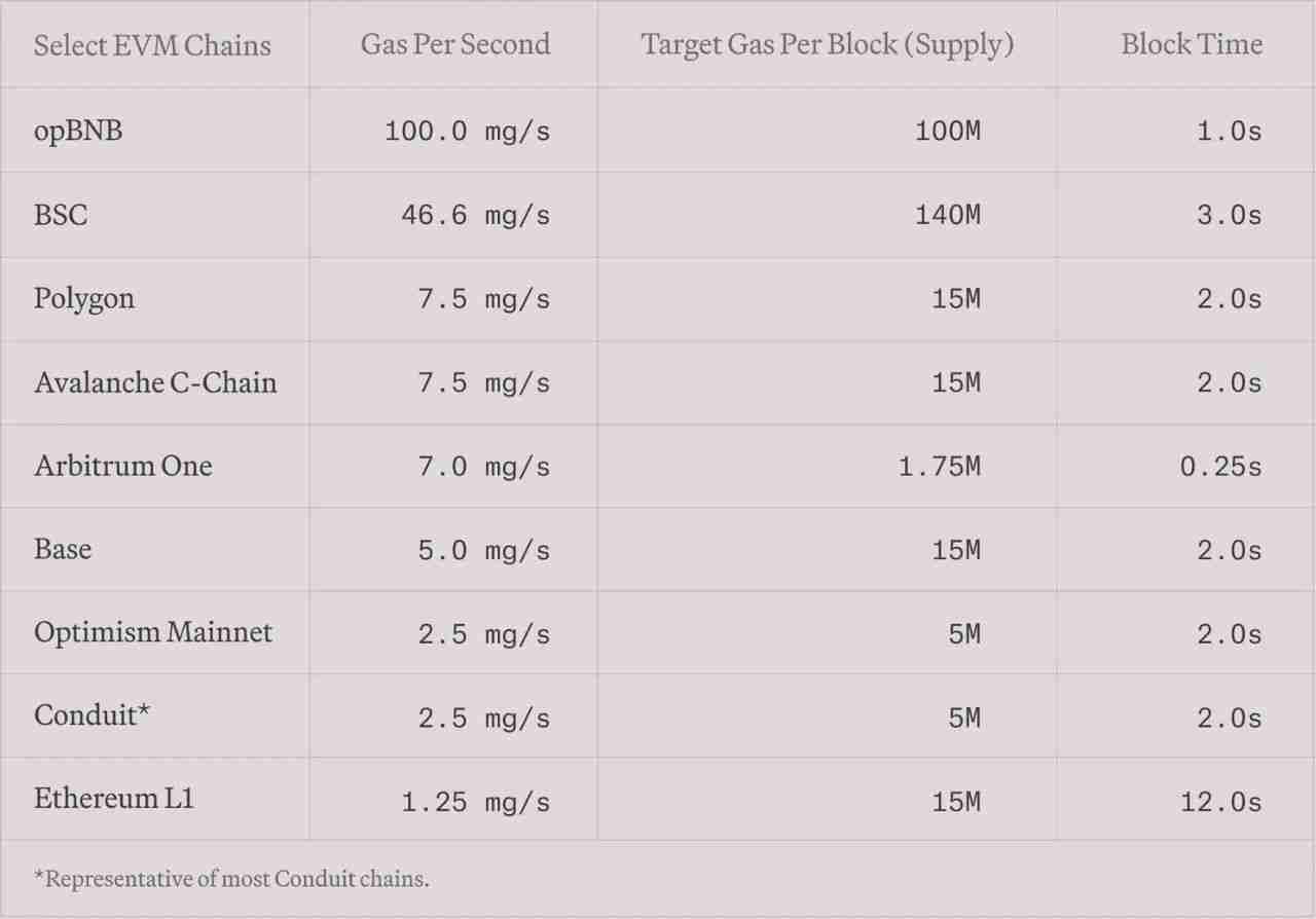 MegaETH是什么?如何参与MegaETH (MEGA) 币空投?代币经济学、未来发展介绍