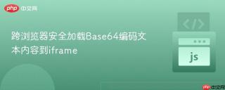 跨浏览器安全加载Base64编码文本内容到iframe