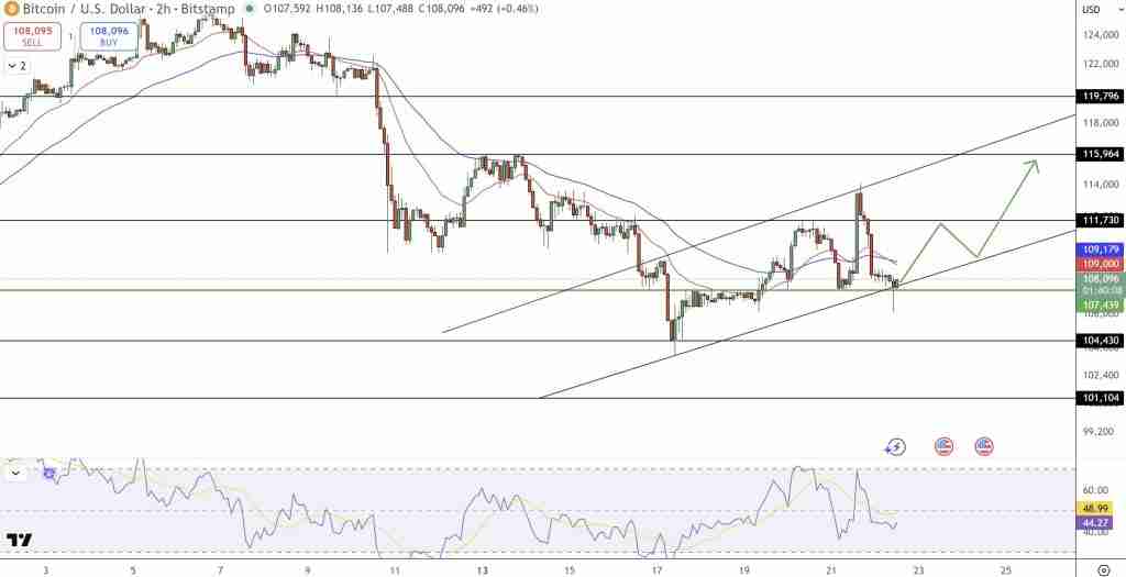 比特币价格预测:2025年能否突破20万美元?下一步是暴跌,还是再创新高?
