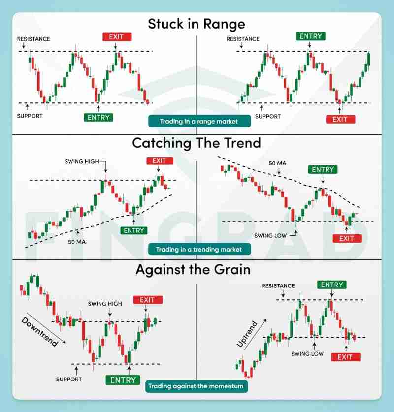 比特币波段交易是什么?有哪些交易策略?2025年比特币波段交易指南