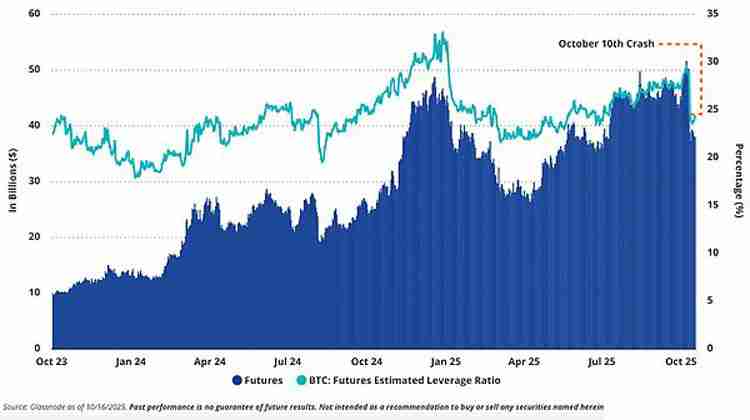 VanEck深度分析：从驱动比特币（BTC）价格的三大关键因素看 1011后是买入机会？